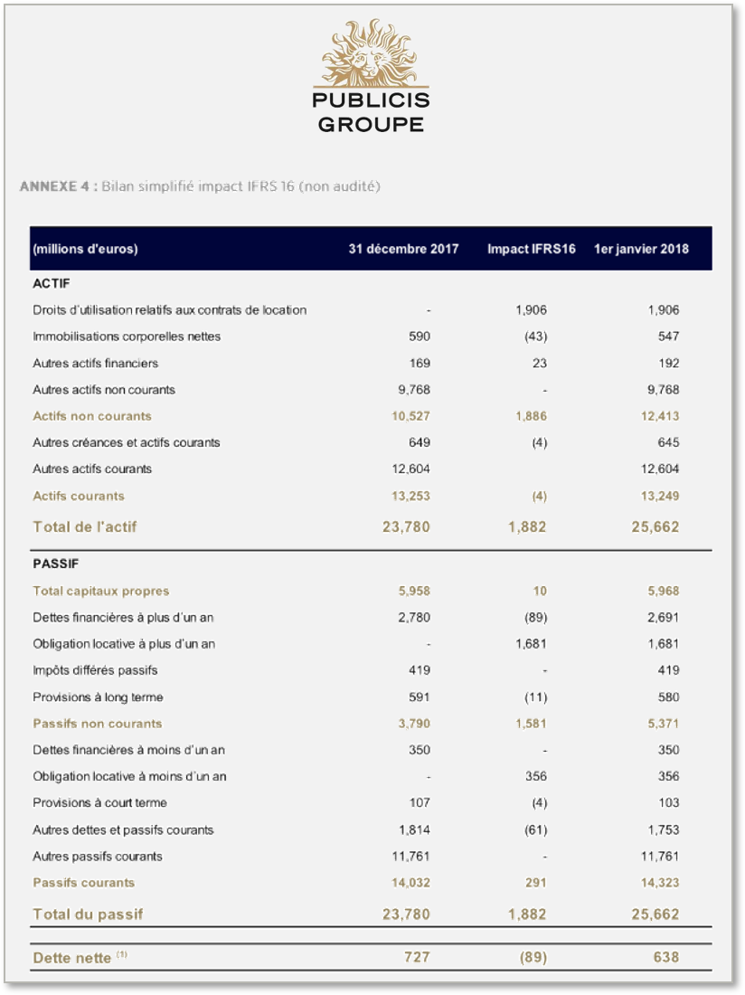 IFRS 16_12018PUBLICISGROUPE