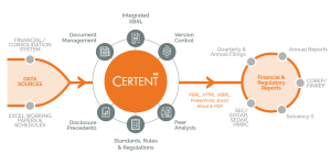 disclosure management certent