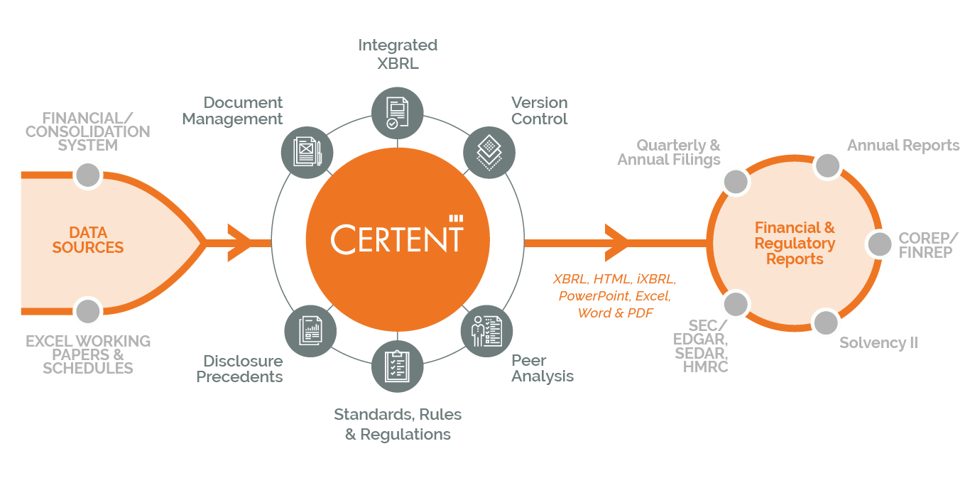 disclosure management certent