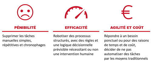 RPA/ Pourquoi robotiser vos processus Métier et Outil Finance Corporate
