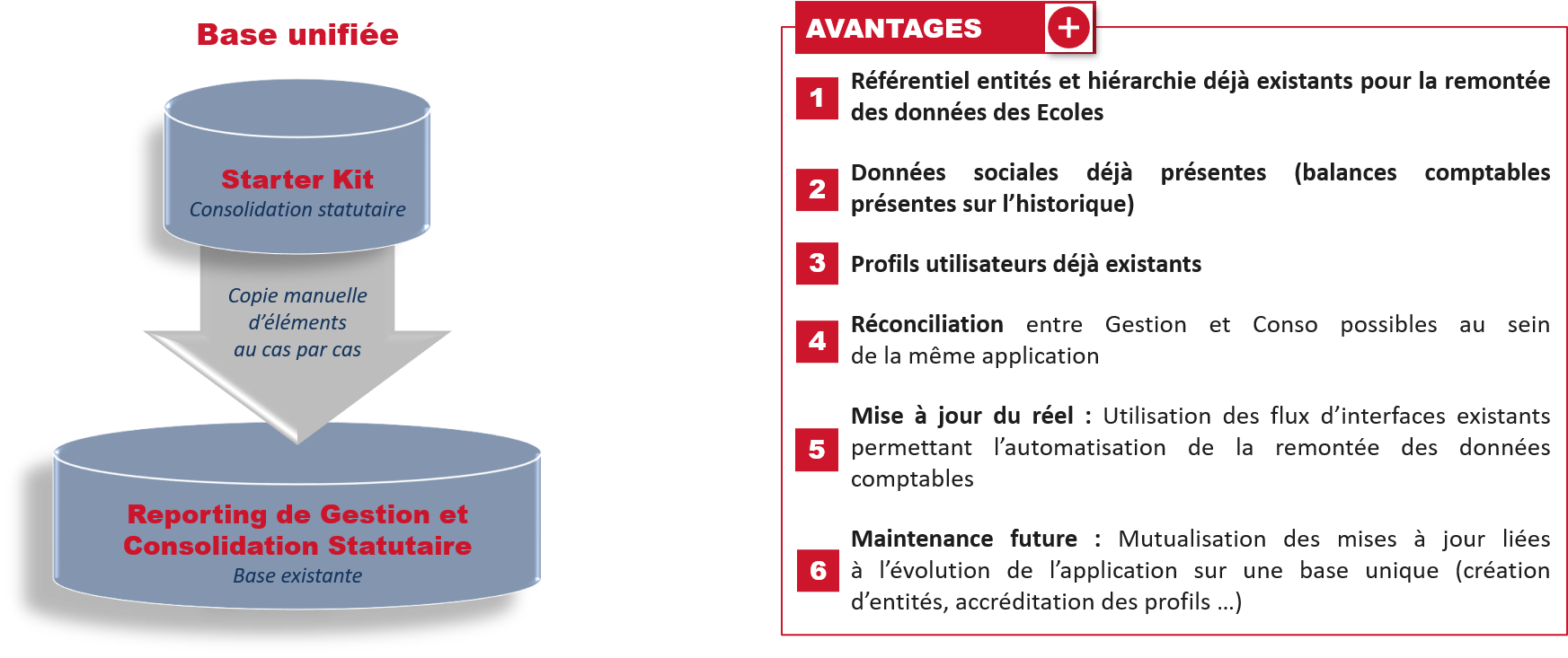 projet Inseec U. Reportwise