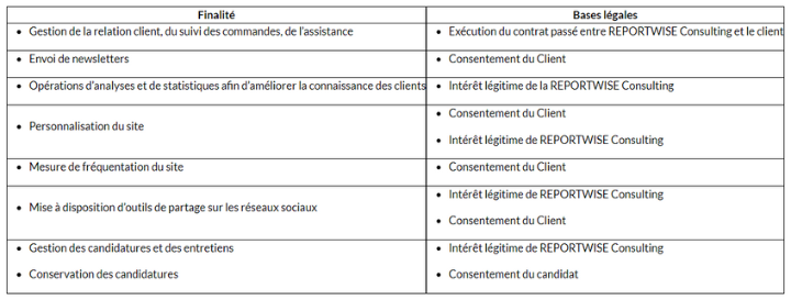 Présentation des finalités et bases légales