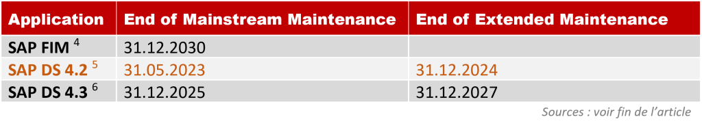 SAP FC : fin de maintenance FIM et DS