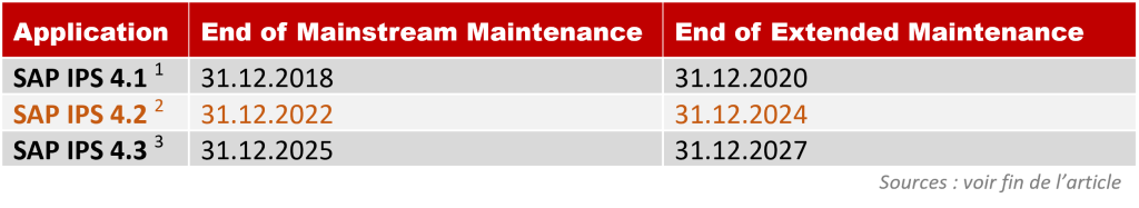 SAP FC : fin de maintenance IPS